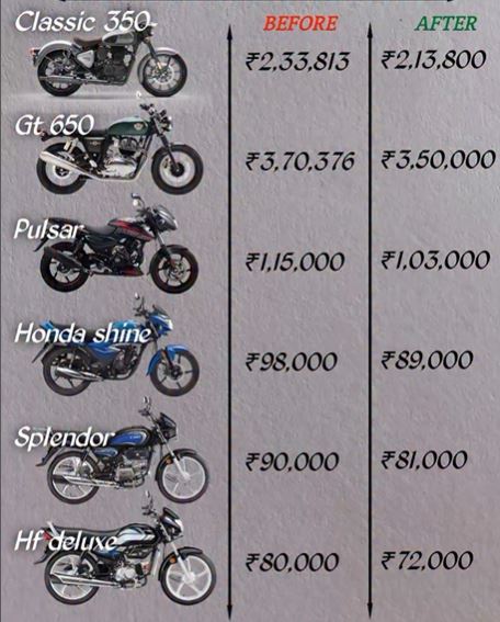 Scoooters bike in new gst rate
