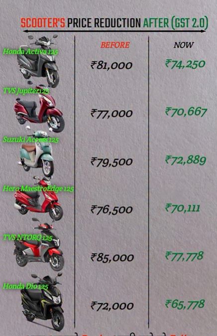 Scoooters bike in new gst rate