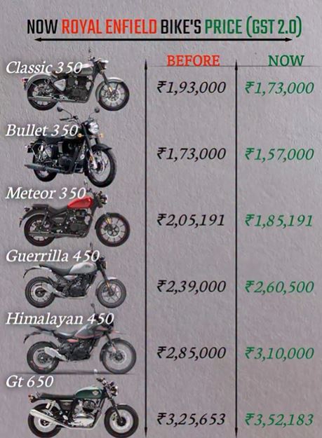 Scoooters bike in new gst rate