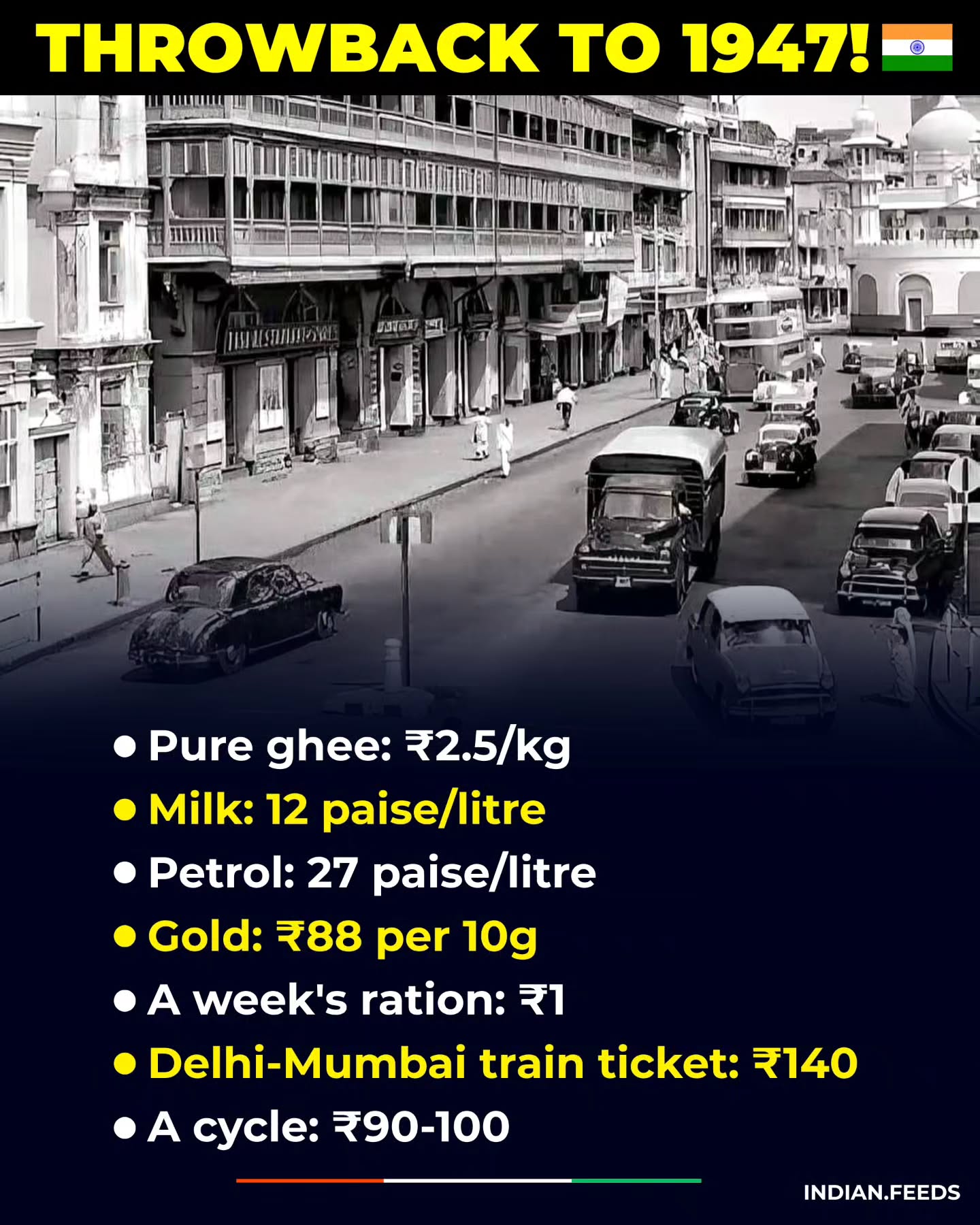 Inida in1947 market information