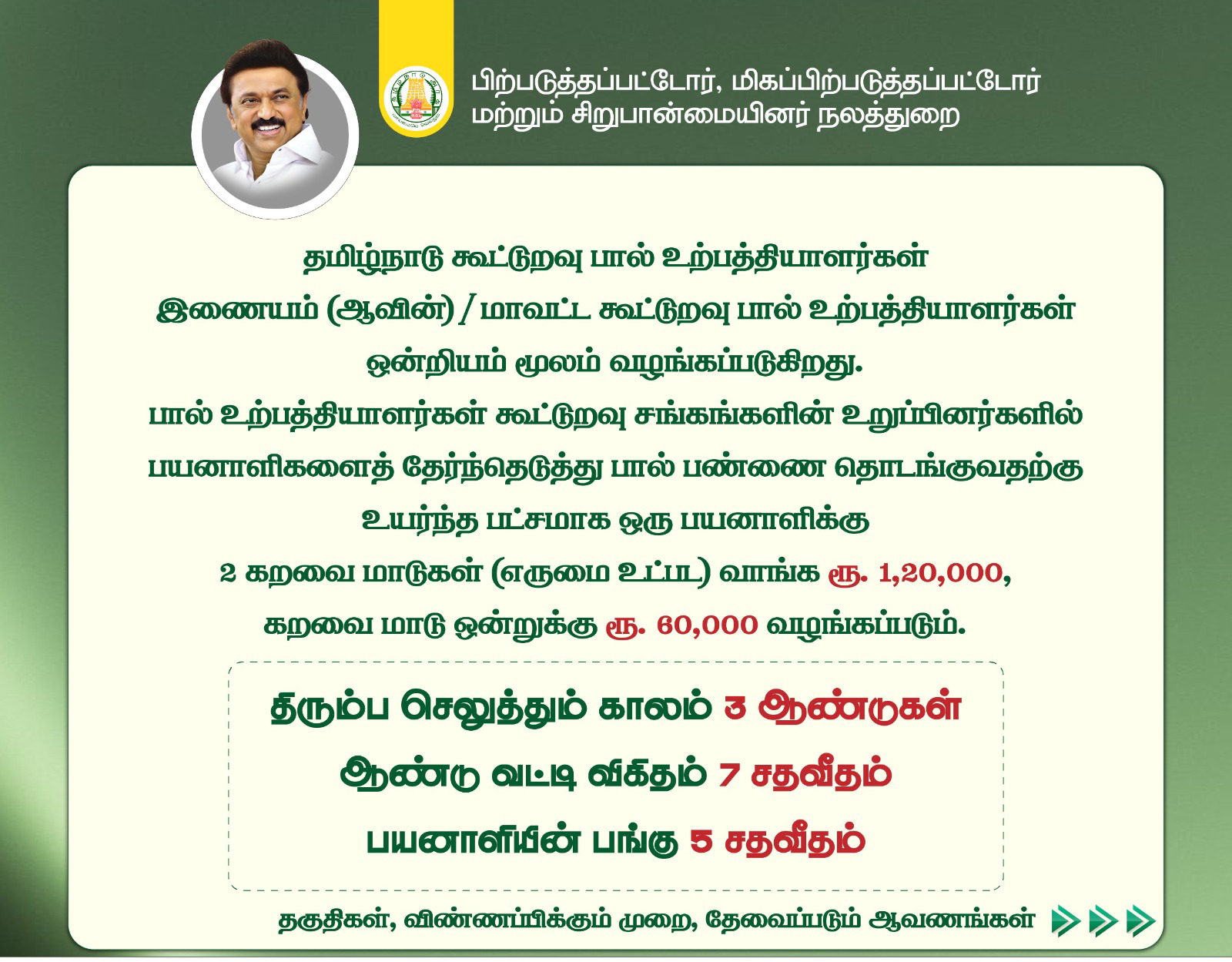 Goverment loan in online tamilnadu