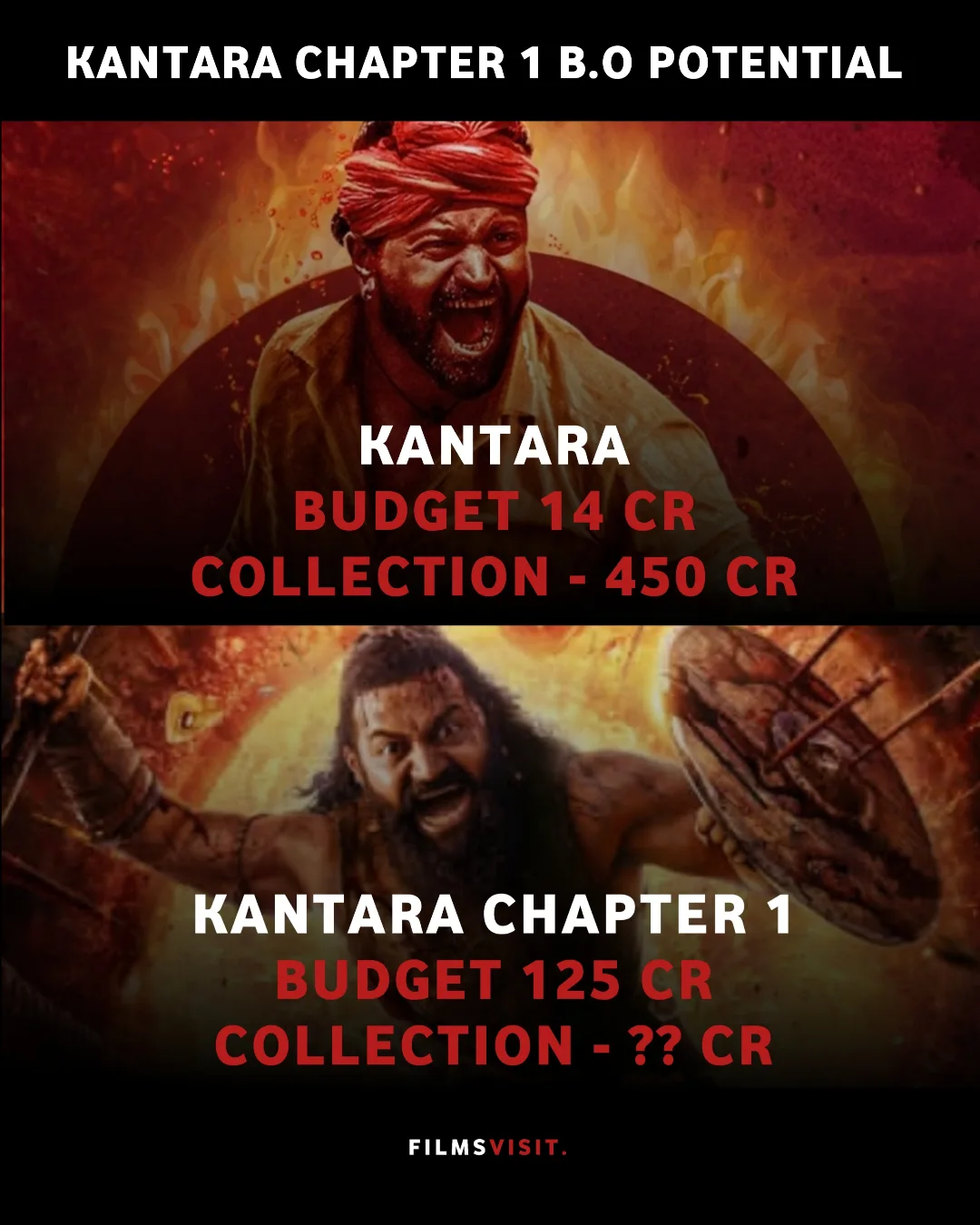 Rishabshetty lifestory kanthara story