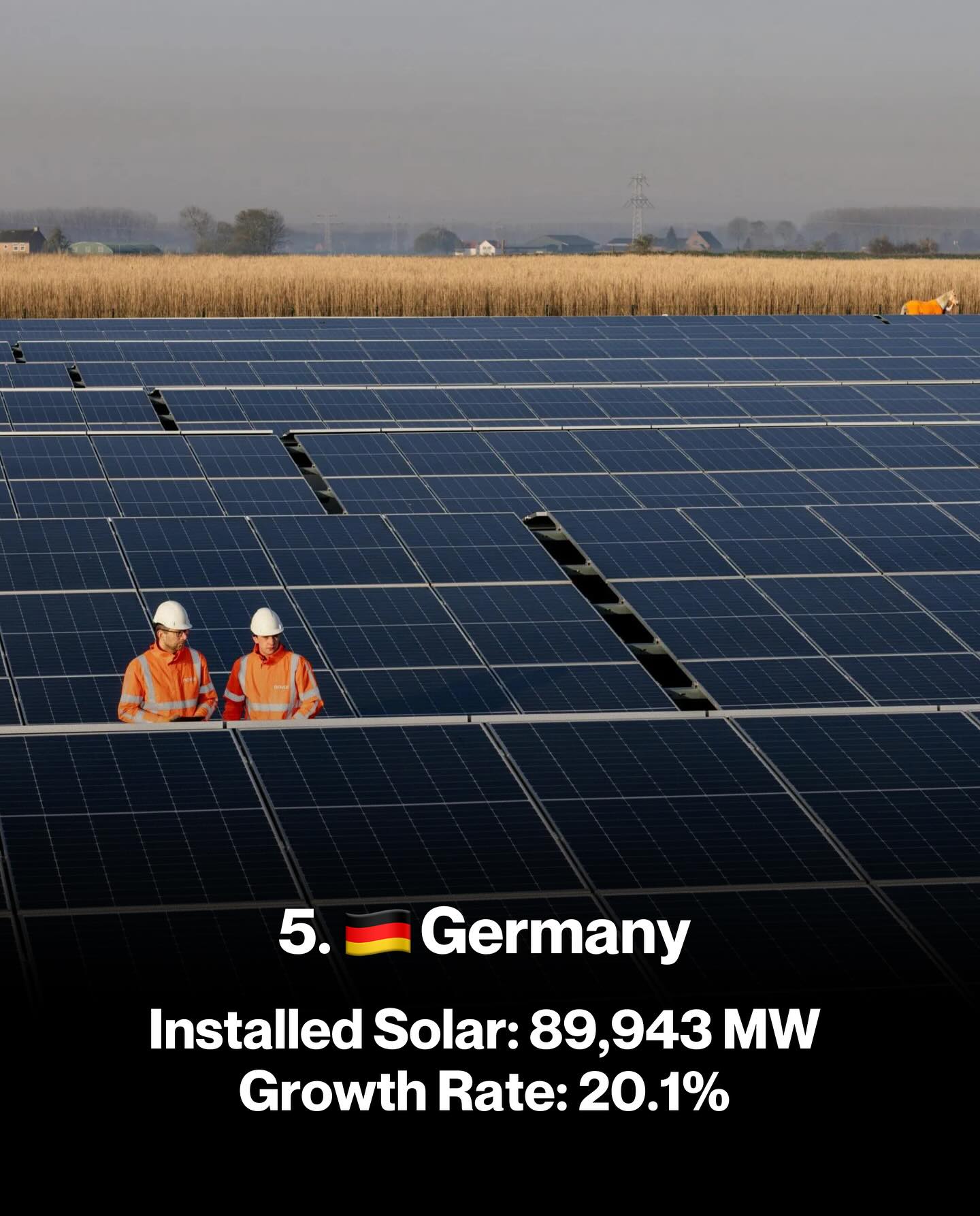 Solar power 2025 india china usa leading