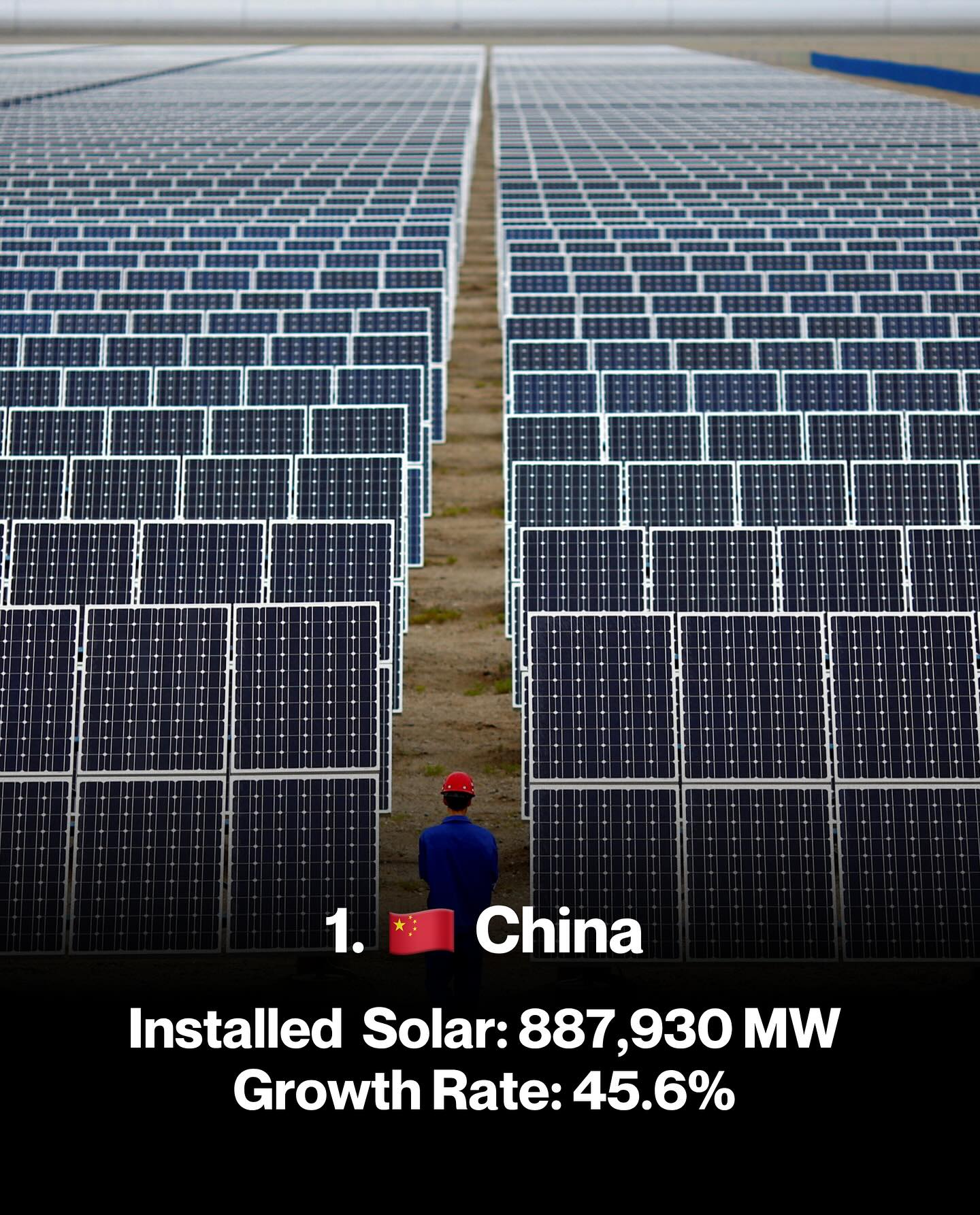 Solar power 2025 india china usa leading